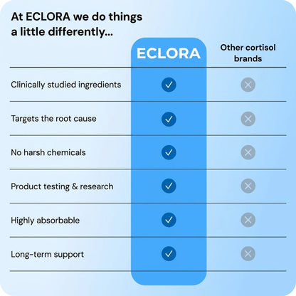 ECLORA – Stress & Cortisol Balance