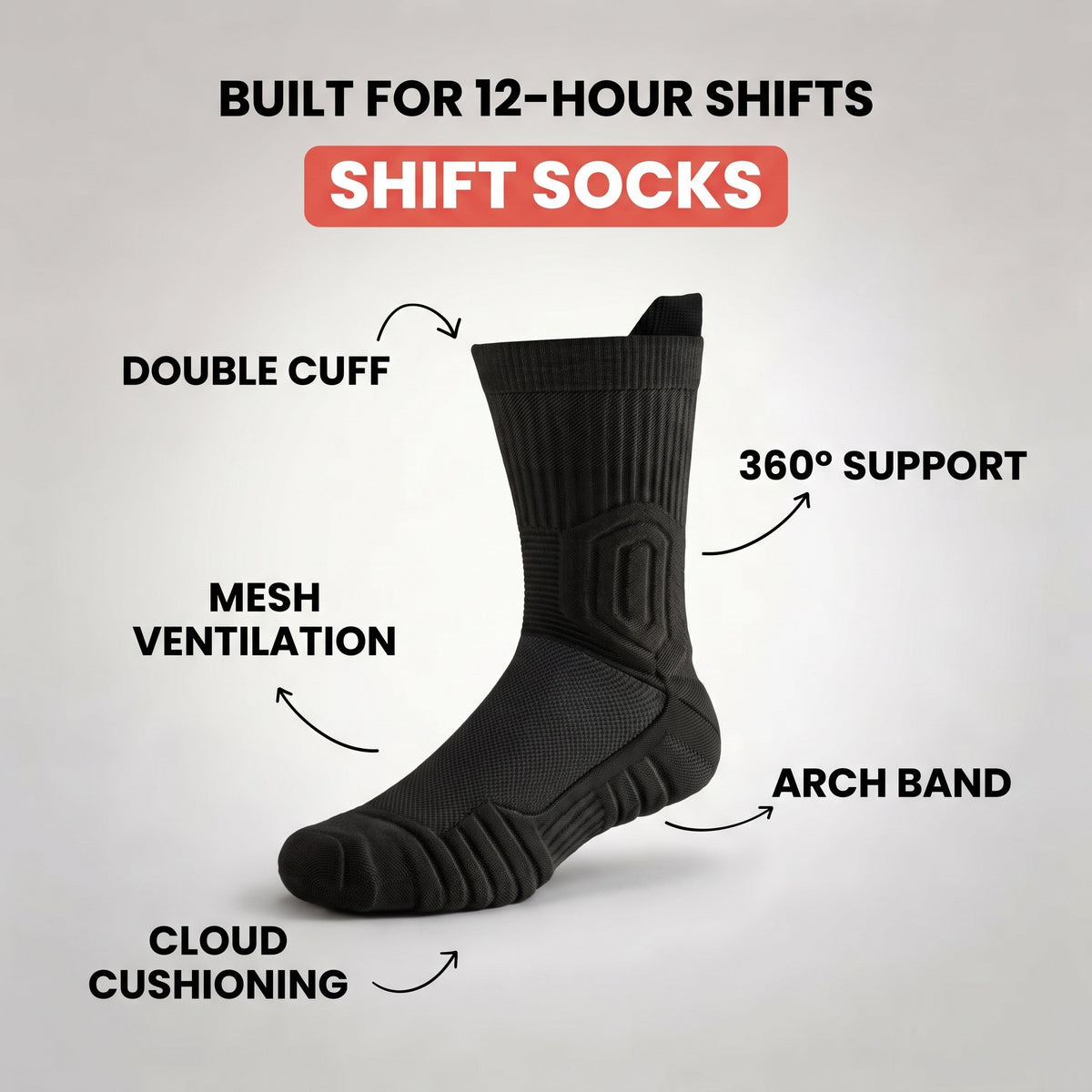 Shift Socks diagram showing the double cuff, 360° support, mesh ventilation, arch band and cloud cushioning.
